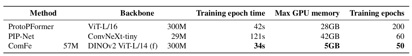 Training Efficiency